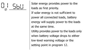 invertor sbu program
