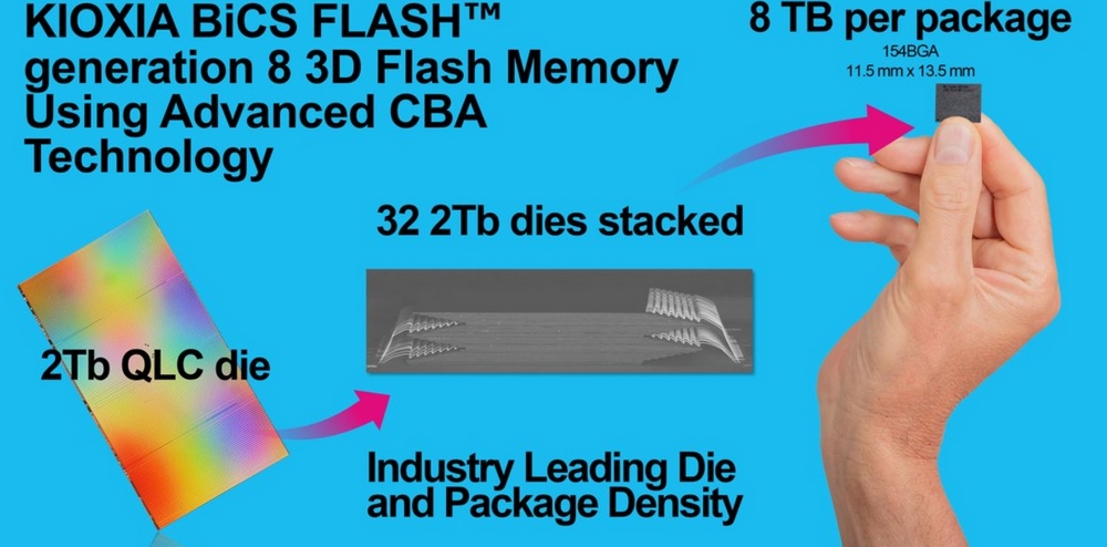 Kioxia показала найпотужніший SSD у світі з обсягом 245 ТБ