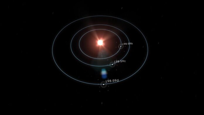 Planets 7341f-L-98-59 Planets 7341f-L-98-59