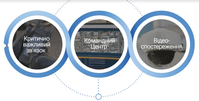 Motorola Solutions Motorola Solutions