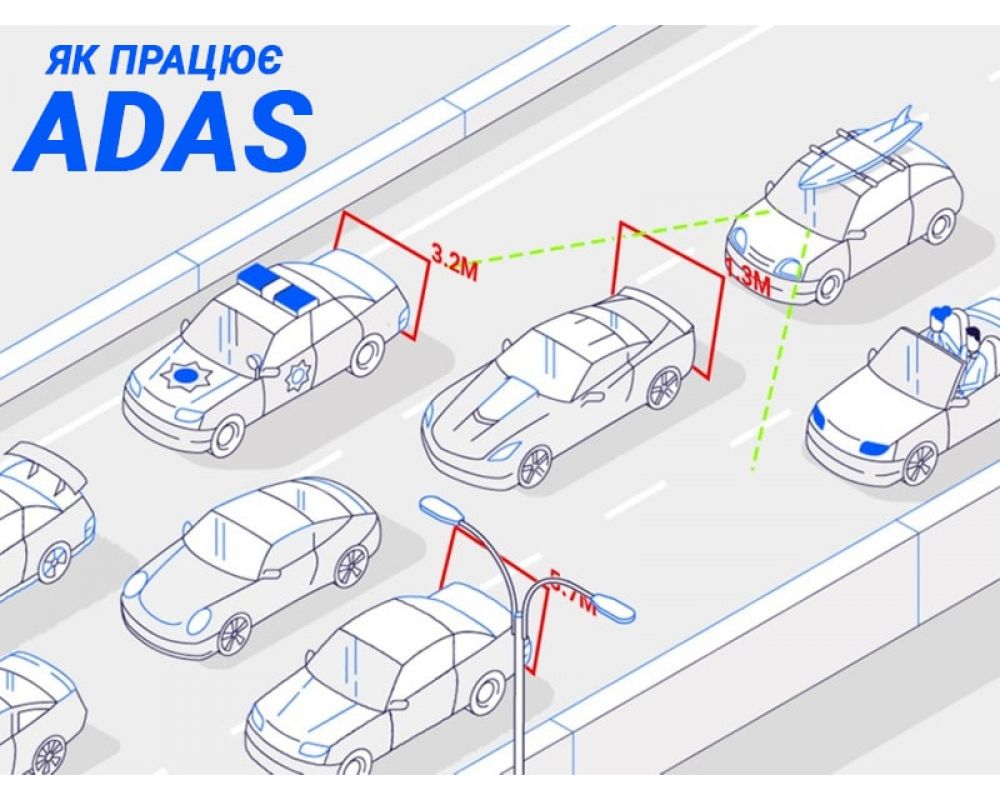 Чому так складно створити надійний безпілотний автомобіль? Чому так складно створити надійний безпілотний автомобіль?