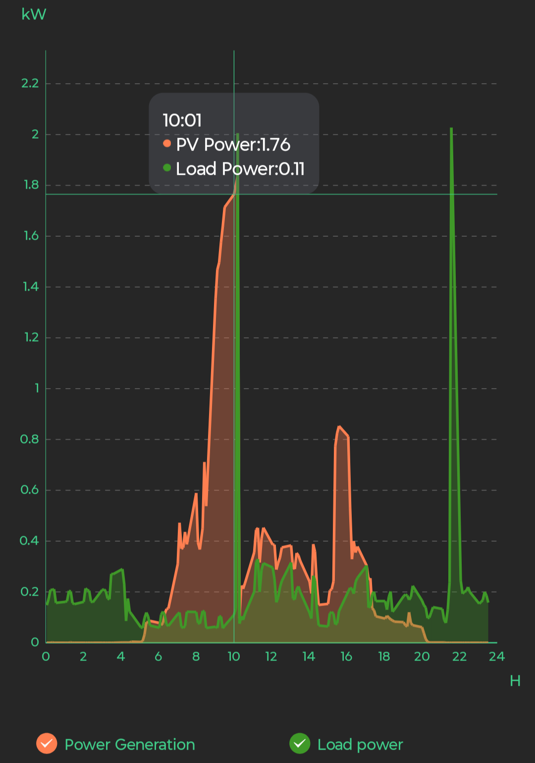 SmartESS - solar generation SmartESS - solar generation