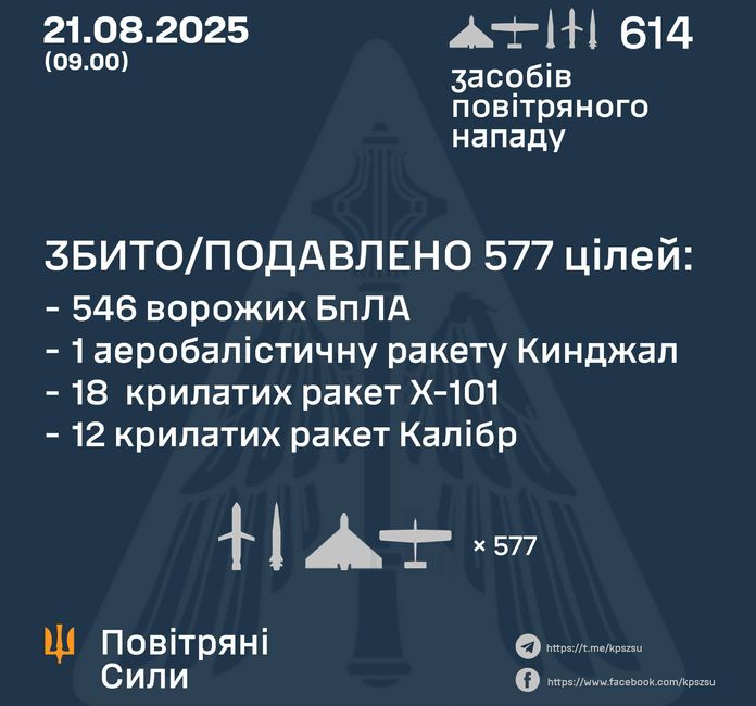 росія атакувала американський завод Flex у Мукачево