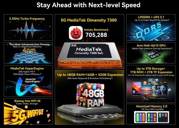 Blackview Active 12 Pro Blackview Active 12 Pro