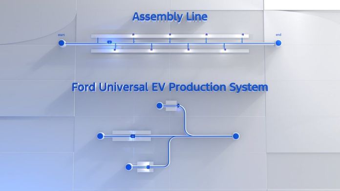 Ford Universal EV Platform Ford Universal EV Platform