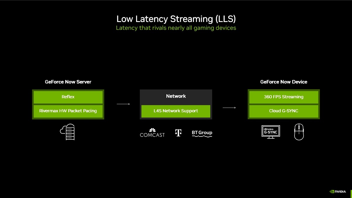 NVIDIA GeForce NOW