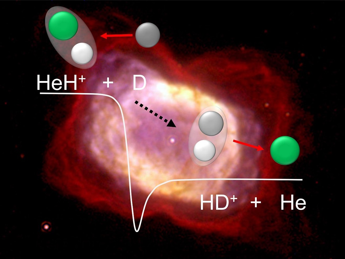 Universe’s First Chemical Reaction