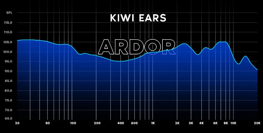 Kiwi Ears Ardor - graph of amplitude-frequency characteristics