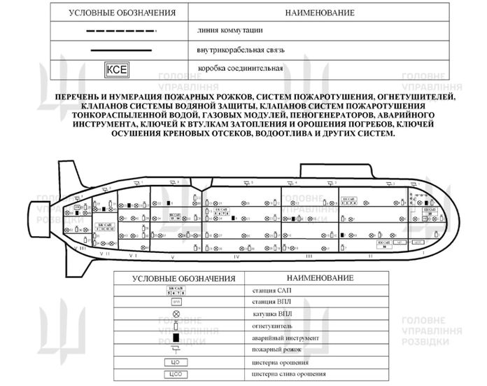 Українська розвідка отримала секретні дані про новітній атомний підводний крейсер рф