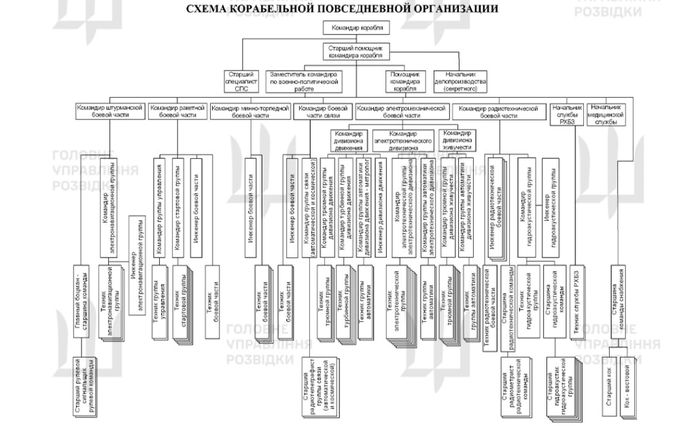 Українська розвідка отримала секретні дані про новітній атомний підводний крейсер рф