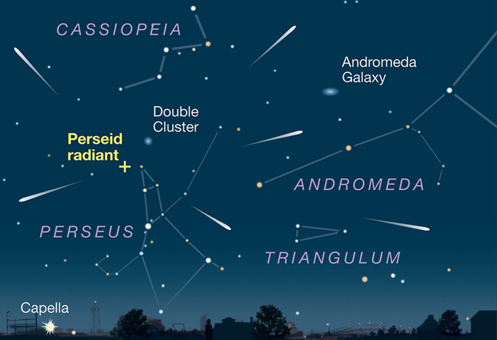 Perseids 2025 Perseids 2025