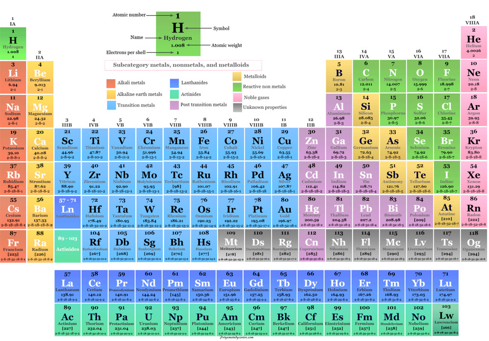 Rare Earth Element