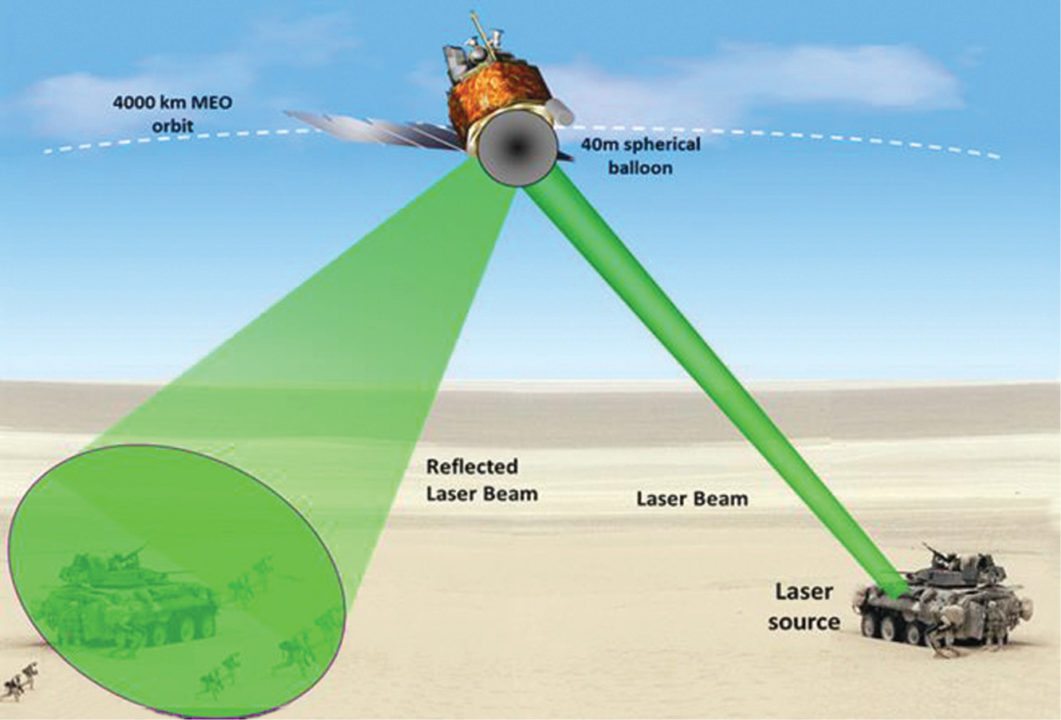 Scalable Compact Ultra-Short Pulse Laser System
