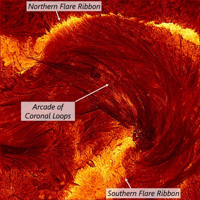 Solar Flare Solar Flare