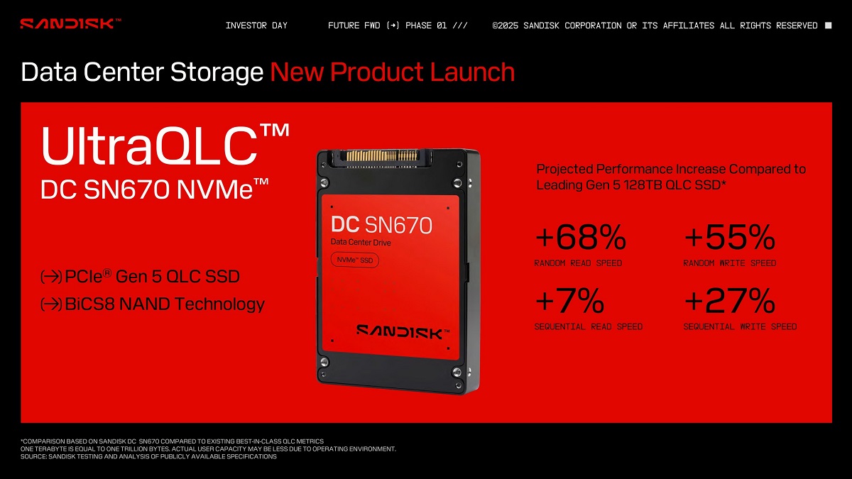 SanDisk