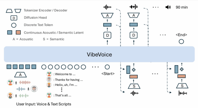 VibeVoice VibeVoice