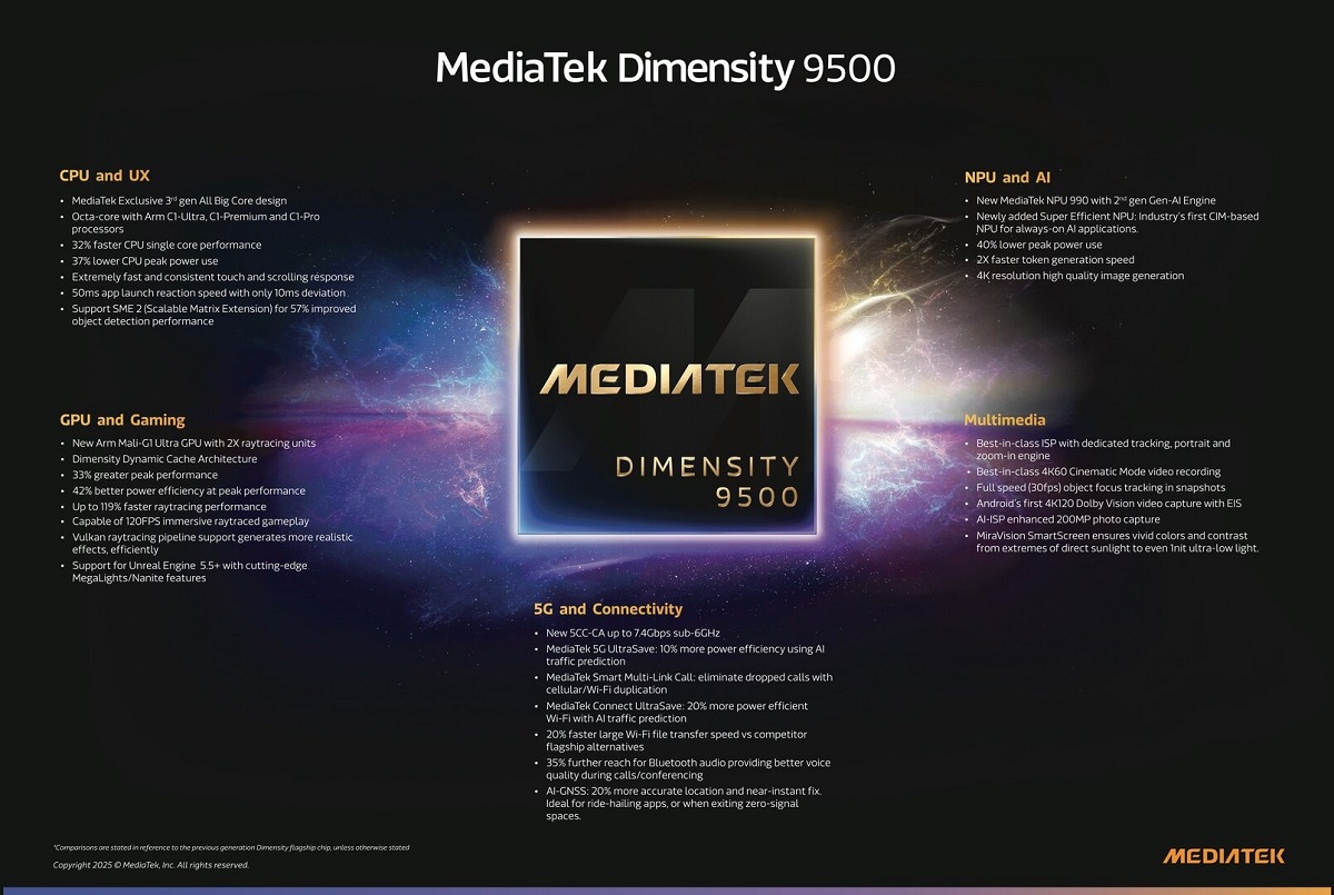 MediaTek Dimensity 9500 MediaTek Dimensity 9500