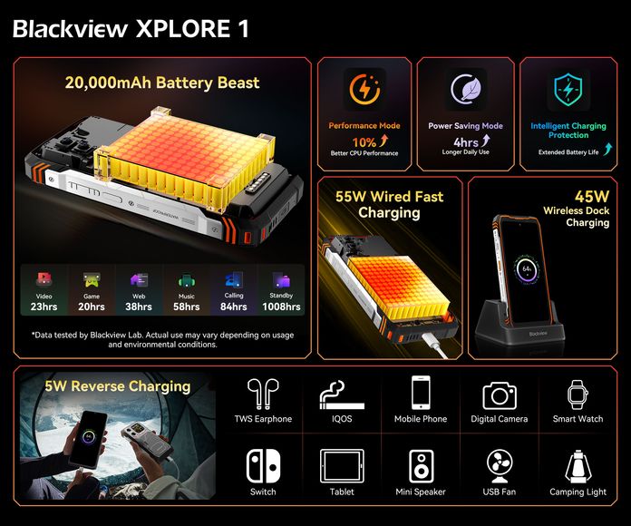 Blackview XPLORE 1 Blackview XPLORE 1