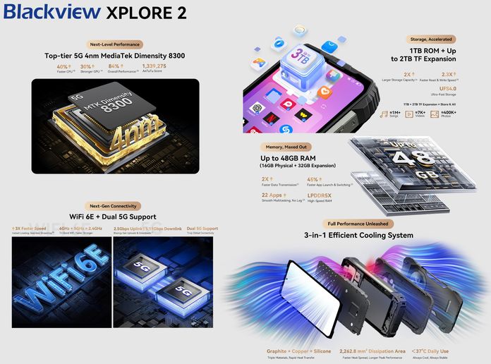 Blackview XPLORE 2 Blackview XPLORE 2