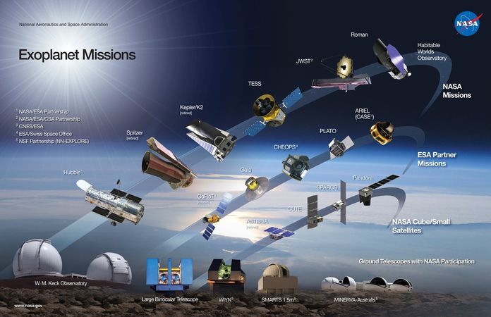 Exoplanet missions Exoplanet missions