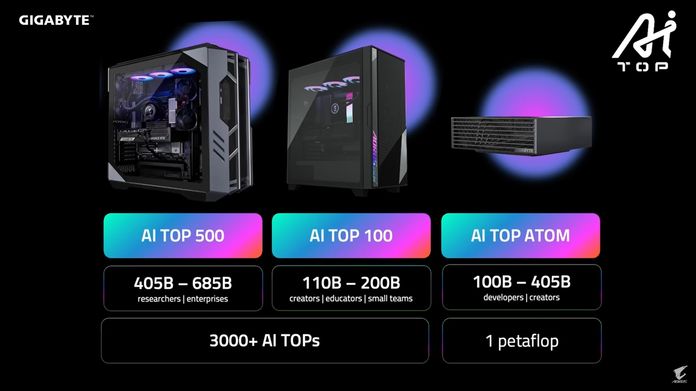 GIGABYTE Beyond Edge GIGABYTE Beyond Edge