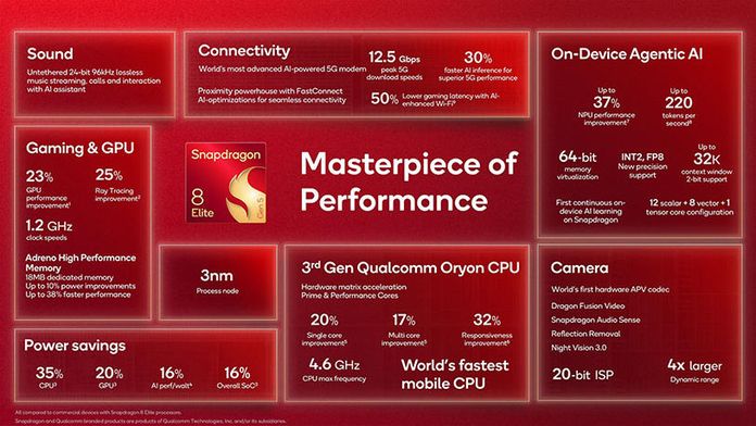 Qualcomm Snapdragon 8 Elite Gen 5 Qualcomm Snapdragon 8 Elite Gen 5