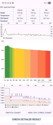Samsung Galaxy Z Fold7 benchmark