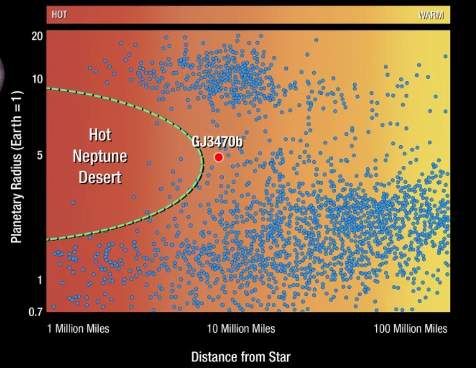 Neptunian desert