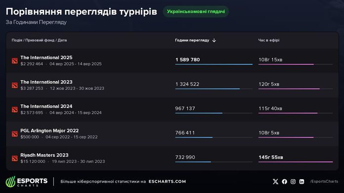The International 2025