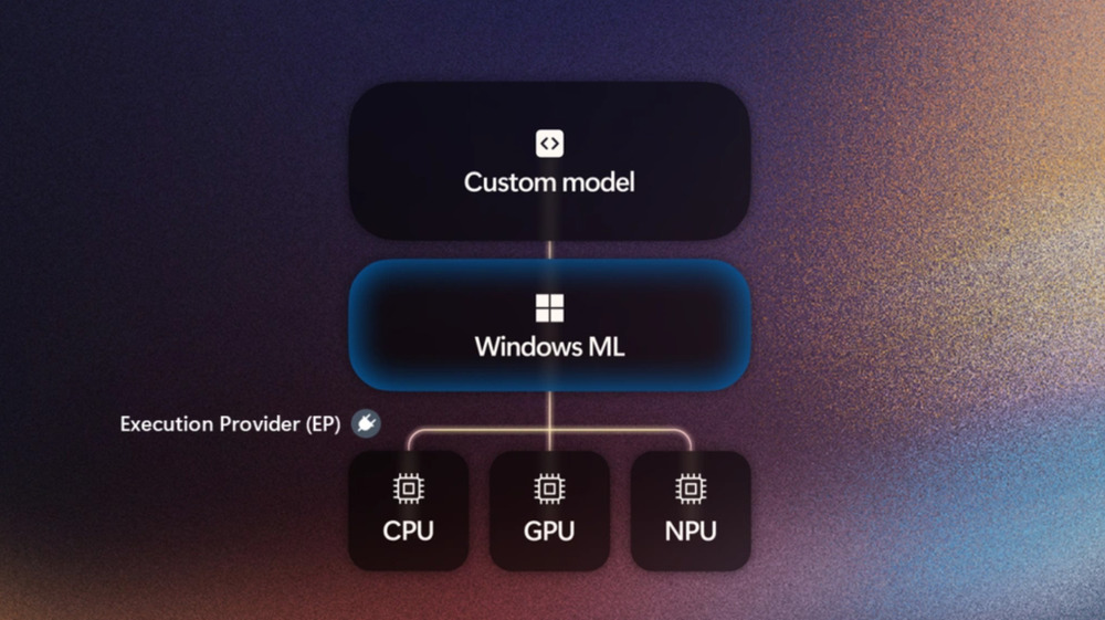 Windows ML Windows ML
