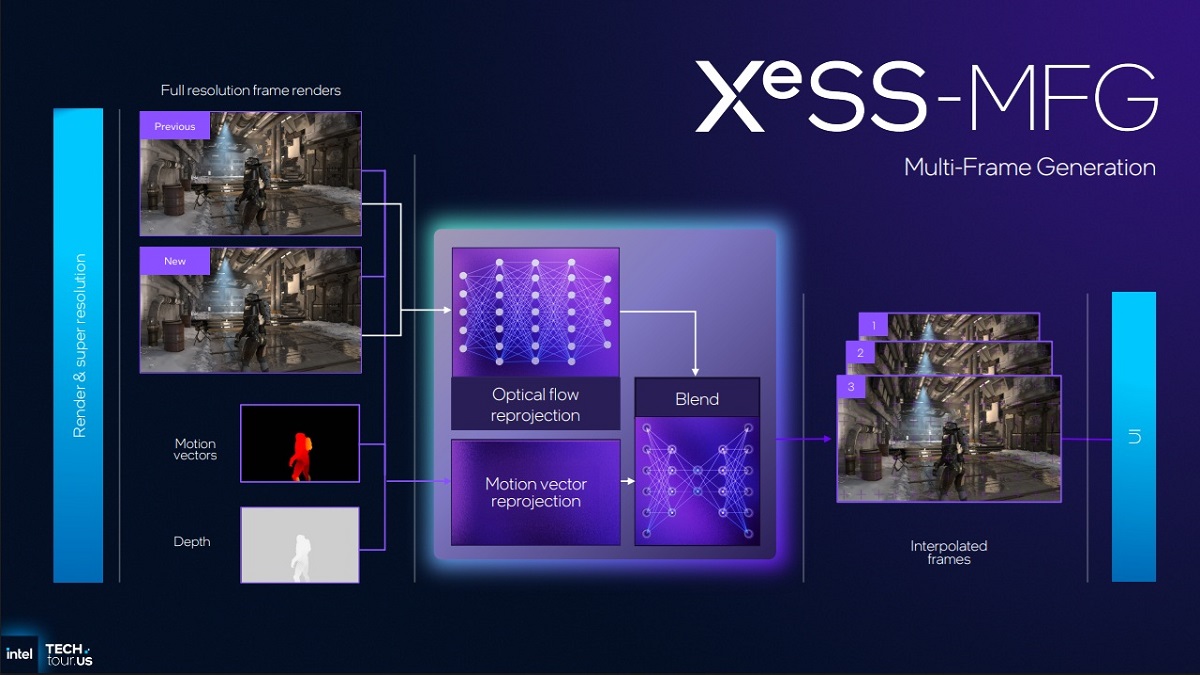 Intel XeSS Intel XeSS