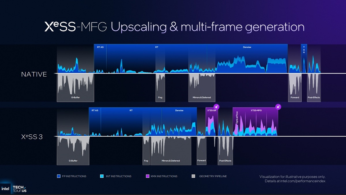 Intel XeSS Intel XeSS