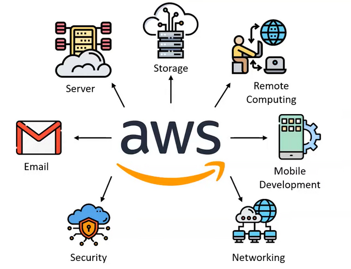 Збій Amazon Web Services змусив Європу замислитися про цифрову незалежність