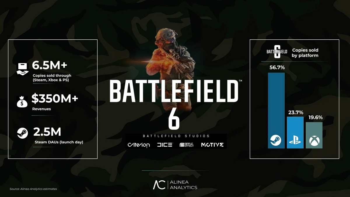 EA