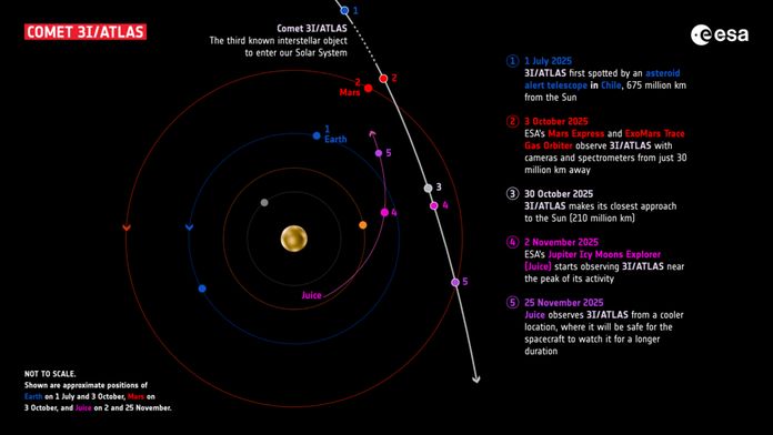 3I/ATLAS