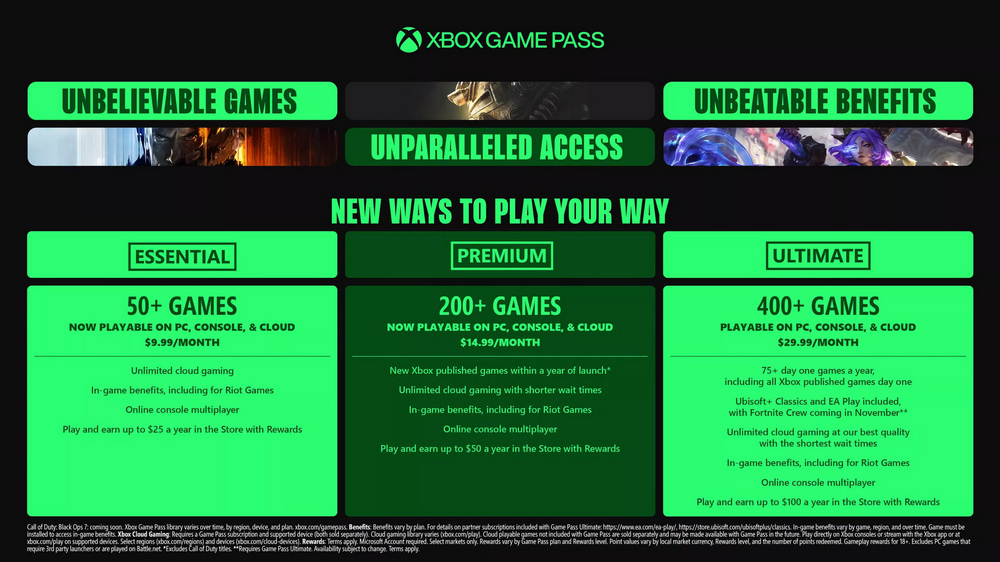 Microsoft Xbox Game Pass Microsoft Xbox Game Pass