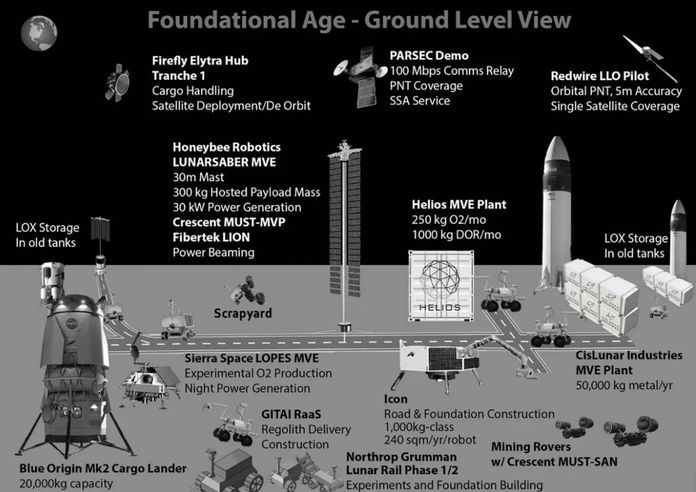 DARPA розробляє стратегію для створення місячної економіки DARPA розробляє стратегію для створення місячної економіки