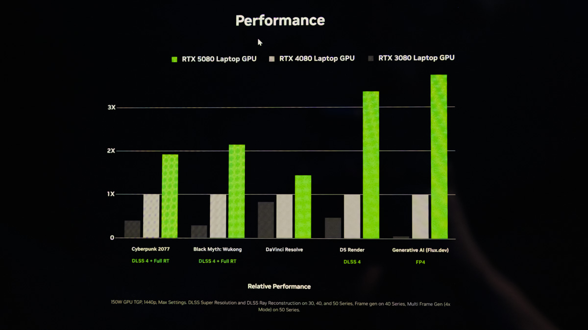 GeForce RTX 5070 Ti GeForce RTX 5070 Ti