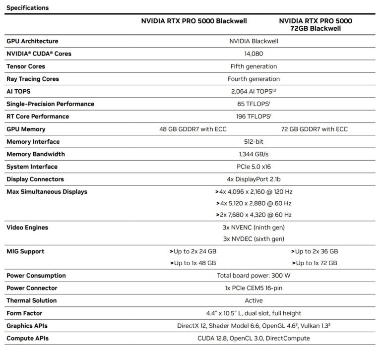 NVIDIA RTX Pro 5000 NVIDIA RTX Pro 5000