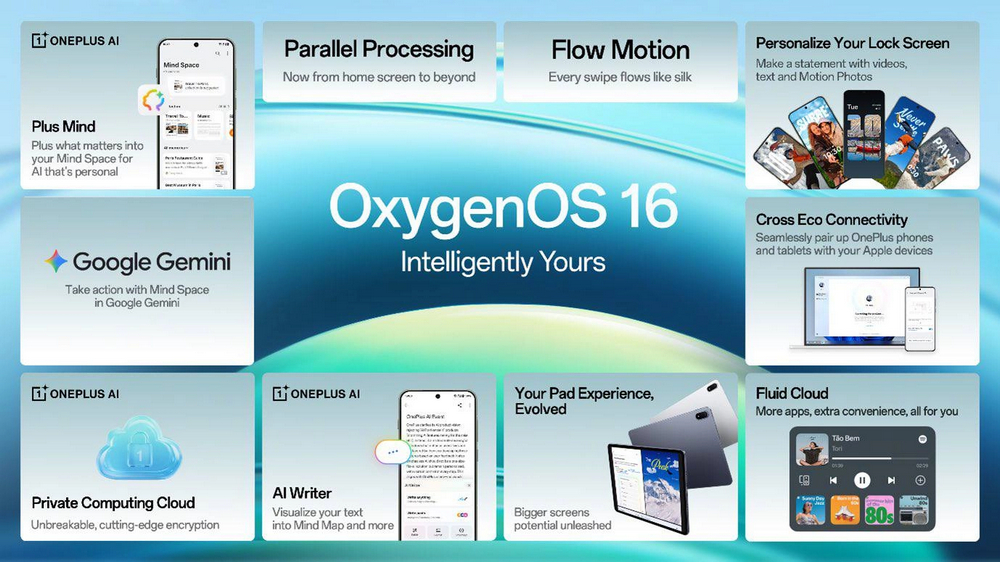 OxygenOS 16 OxygenOS 16