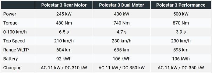 Polestar 3 Model Year 2026 Polestar 3 Model Year 2026