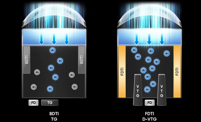 Samsung 200MP sensor