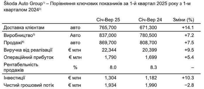 Škoda Auto Škoda Auto