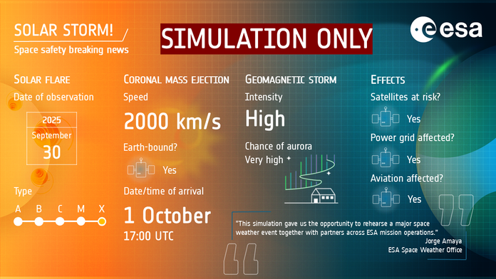 Space weather simulation