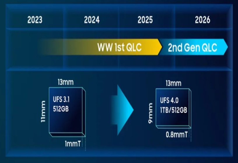 JEDEC анонсувала UFS 5.0 з підвищеною швидкістю та безпекою JEDEC анонсувала UFS 5.0 з підвищеною швидкістю та безпекою