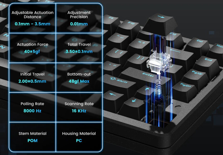 Womier SK75 TMR