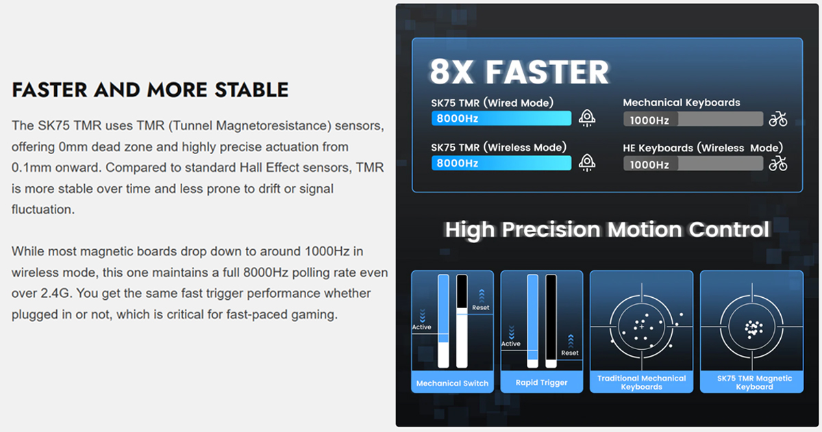 Womier SK75 TMR