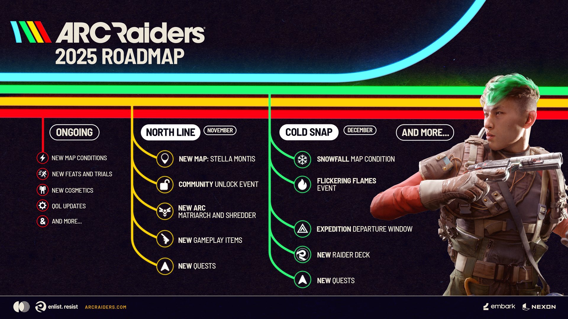 Arc Raiders