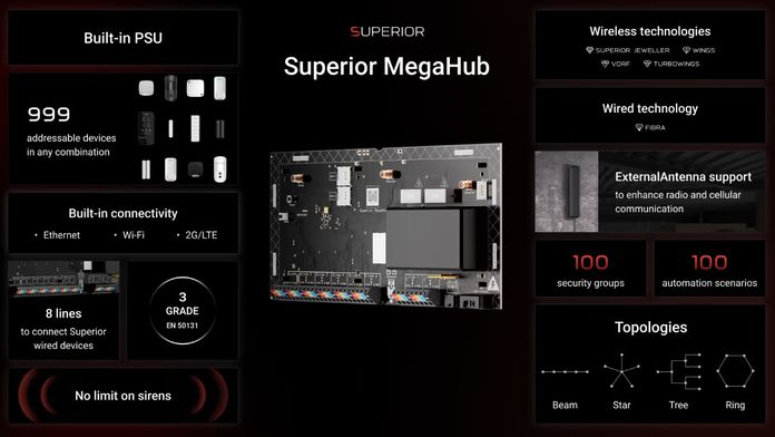 Superior MegaHub Superior MegaHub