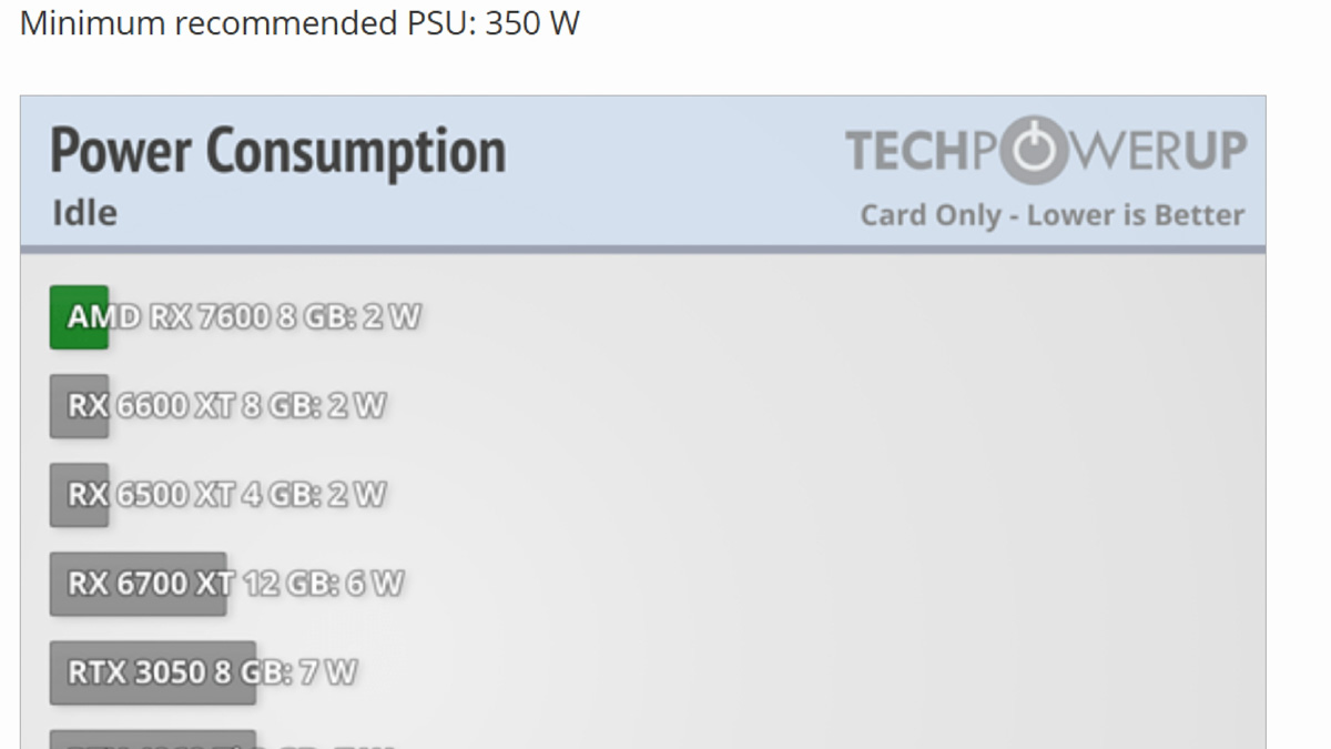 ASUS Dual RTX 5050 8GB